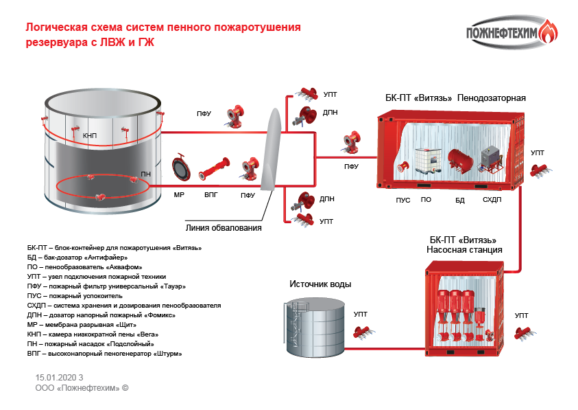 Системы пожаротушения эффективное обеспечение безопасности