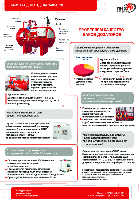 Памятка для баков-дозаторов