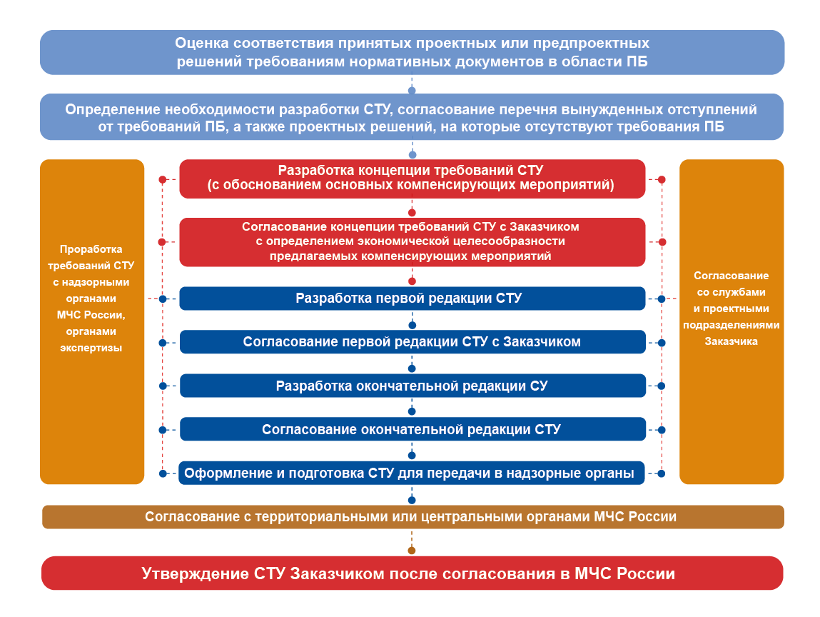 Технические Условия Фото