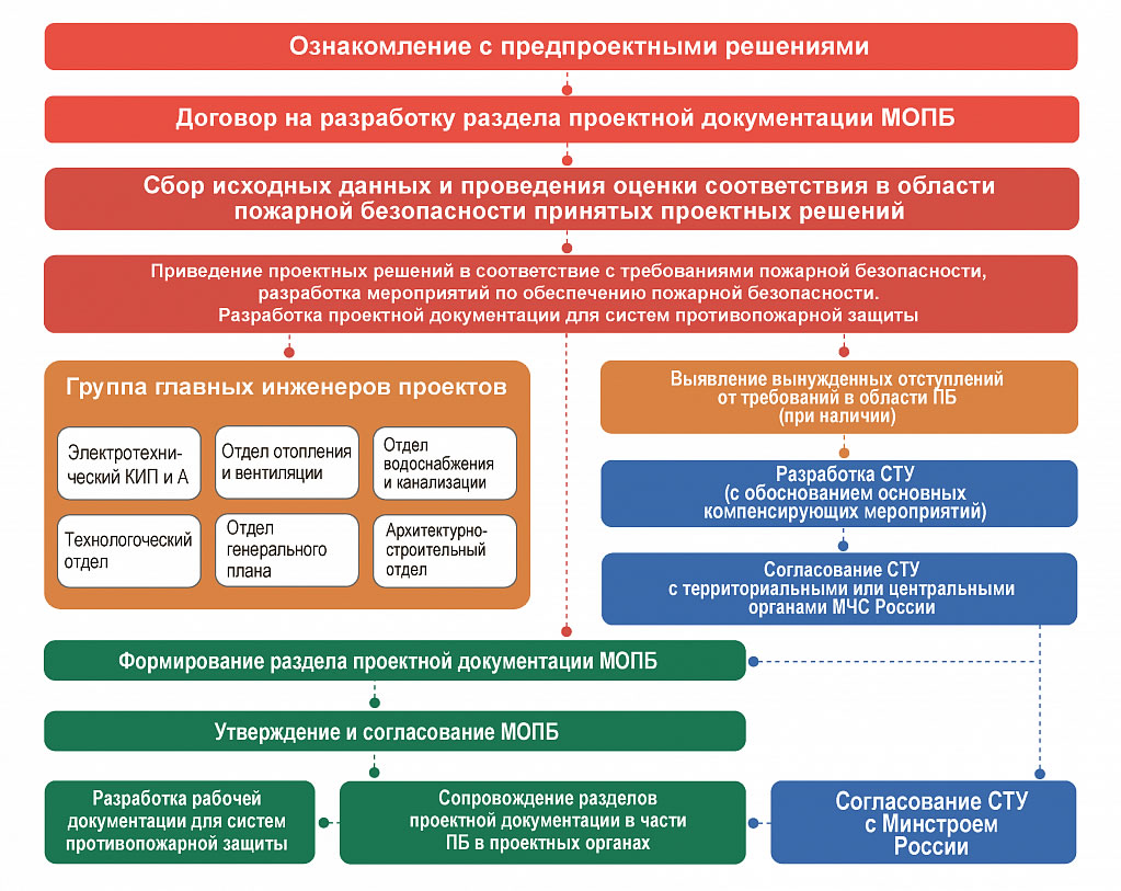 Проект разработки месторождения рассматривается и согласовывается