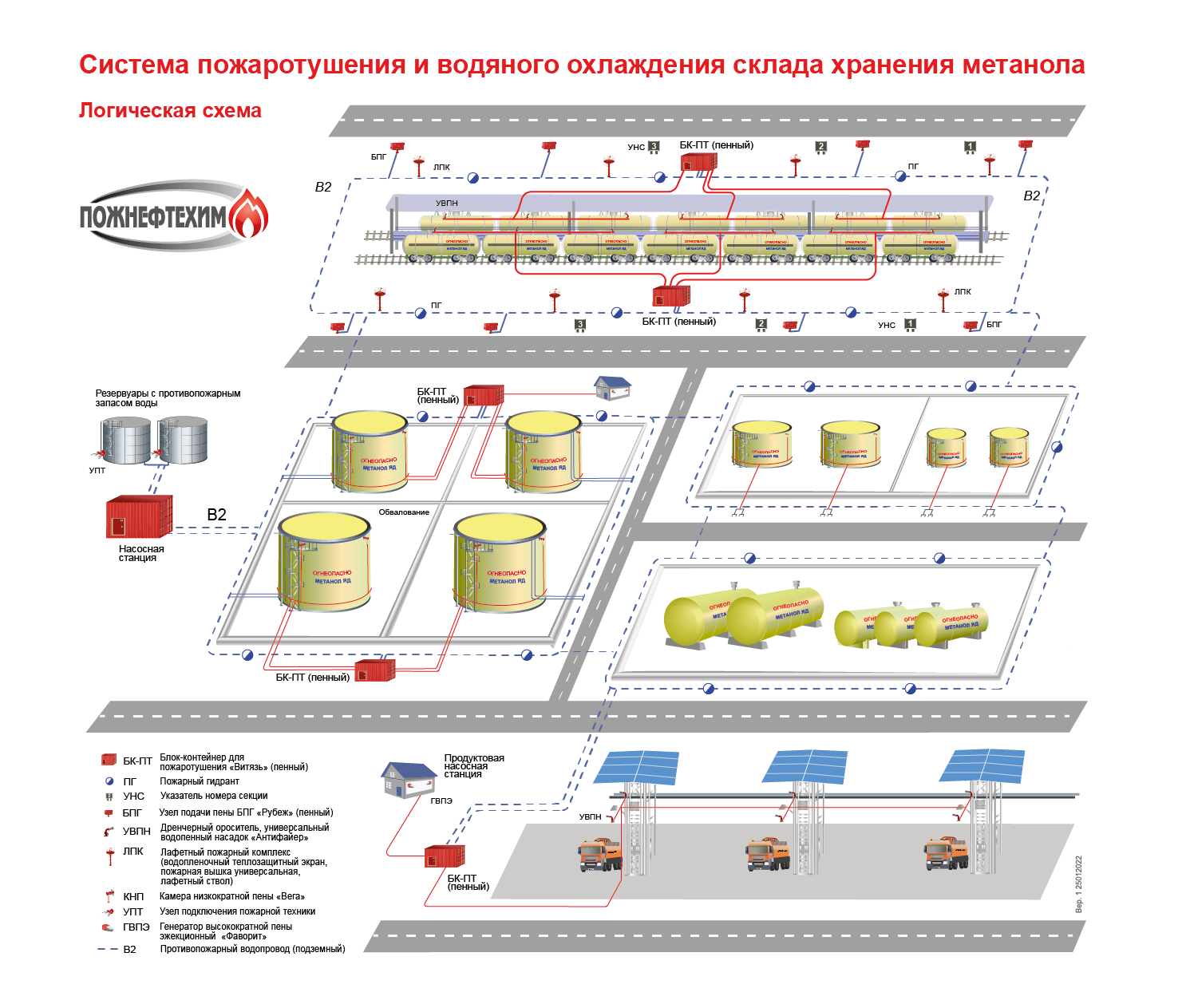 Хранение метанола. Система пожаротушения на складе. Автономная система пожаротушения для склада. Предметы пожаротушения складов. Система автоматического пожаротушения резервуарного парка.
